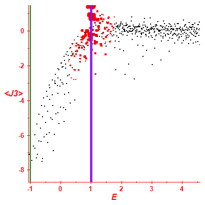 Peres lattice <J3>